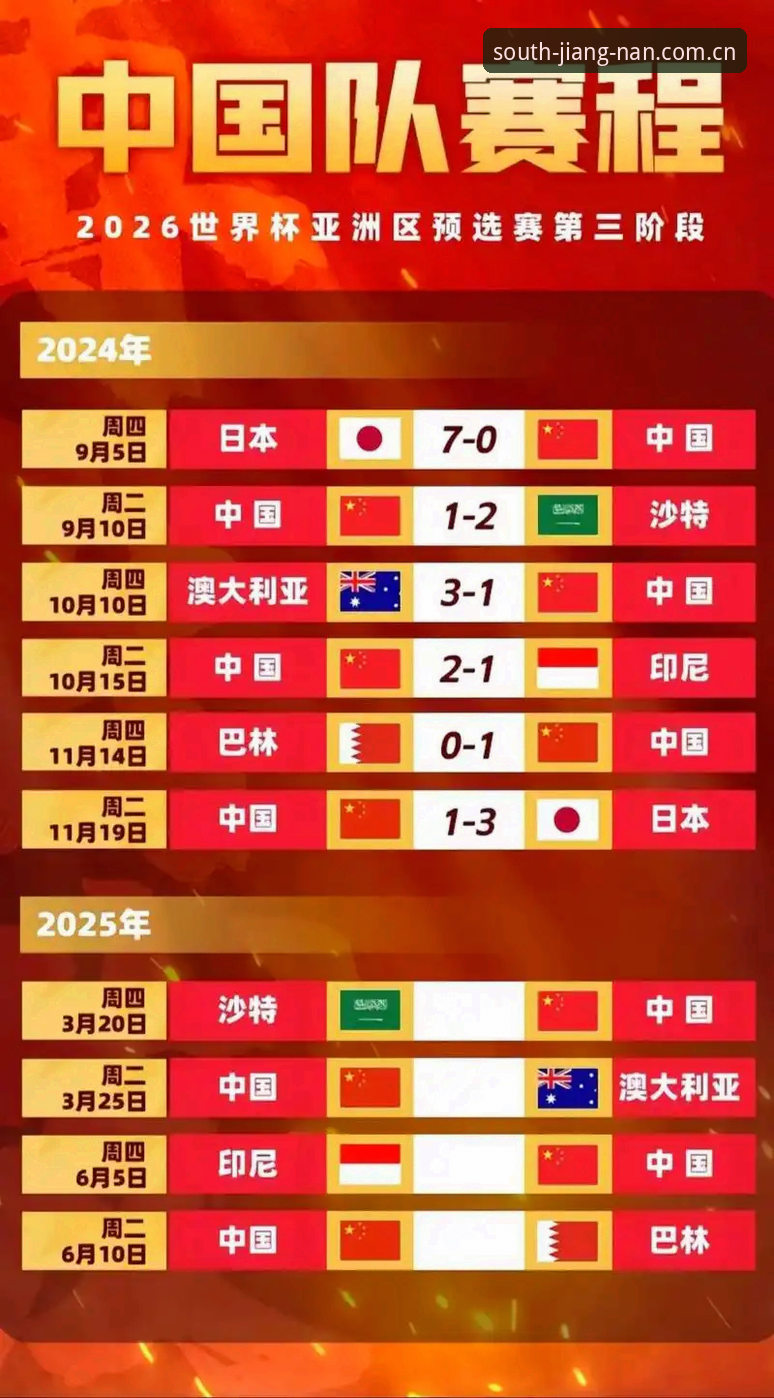 2030世界杯扩军至66队深度评测：中国男足能否搭上顺风车？